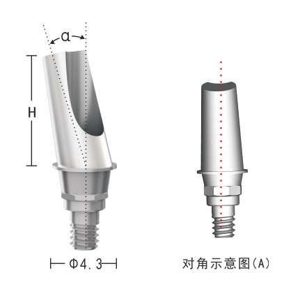 角度基台-宽颈对边